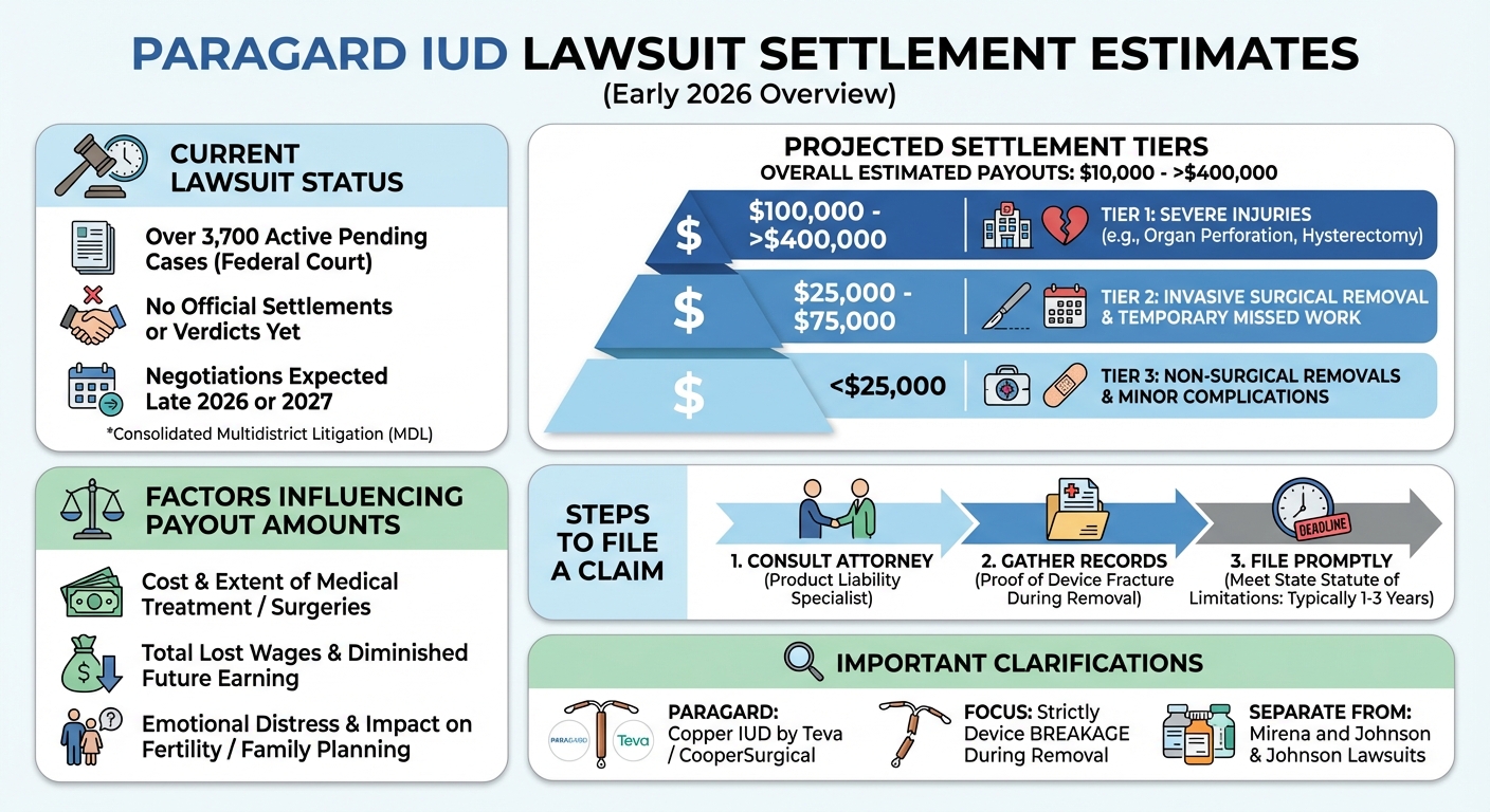 Paragard IUD Lawsuit Settlement Amounts: Payout Estimates