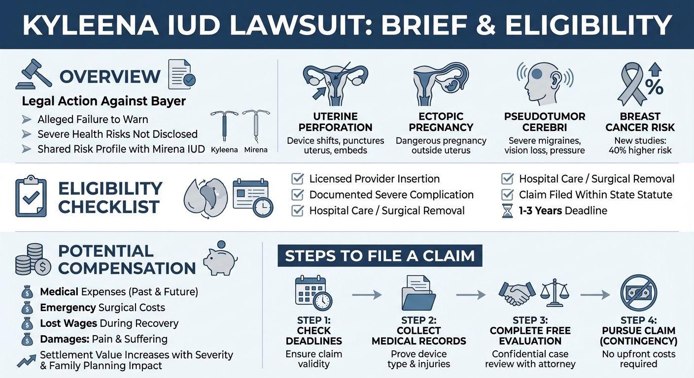 Kyleena Lawsuit Updates: Side Effects, Settlements & Eligibility