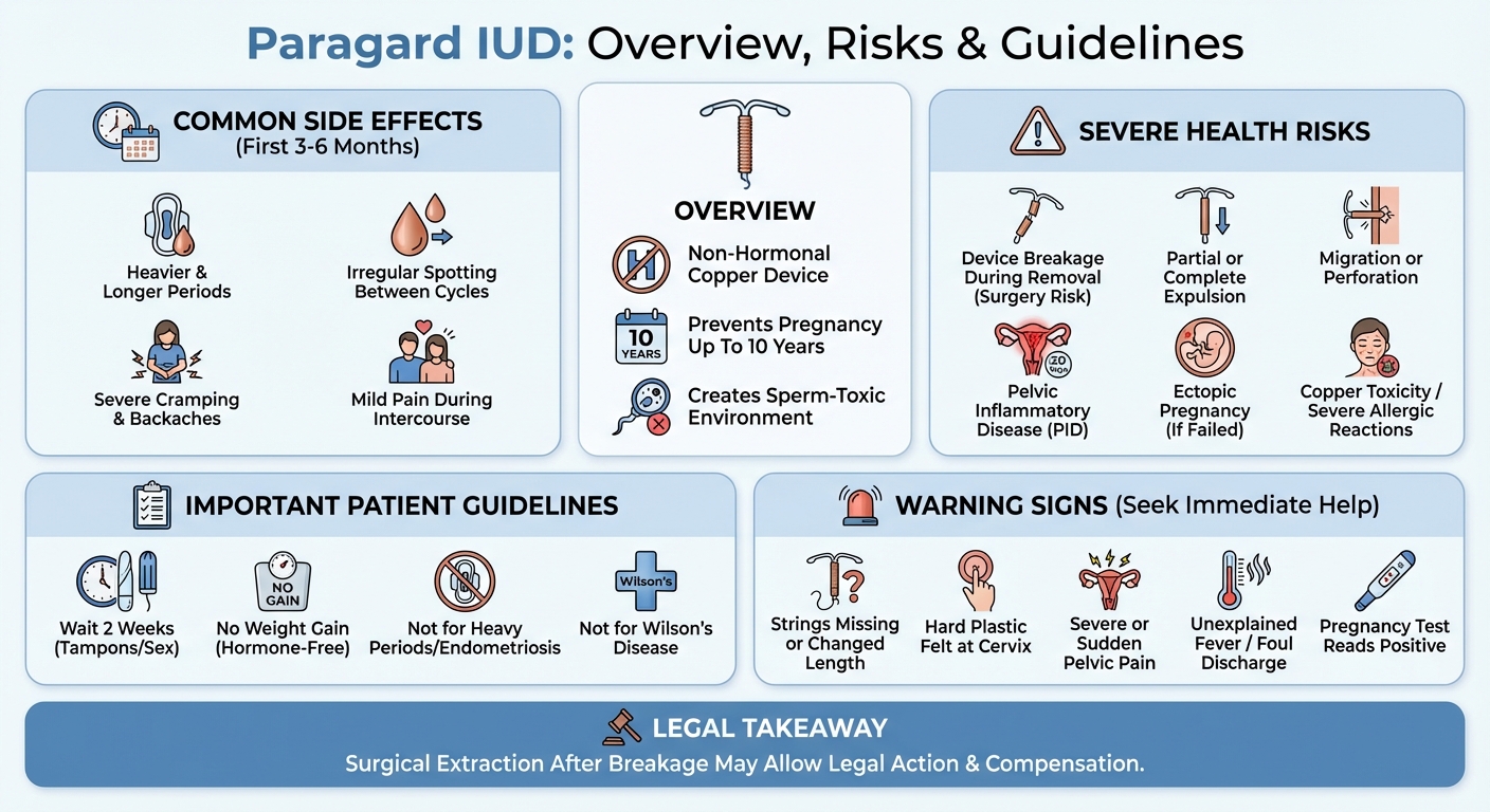 Paragard IUD Side Effects: Common Symptoms & Severe Risks